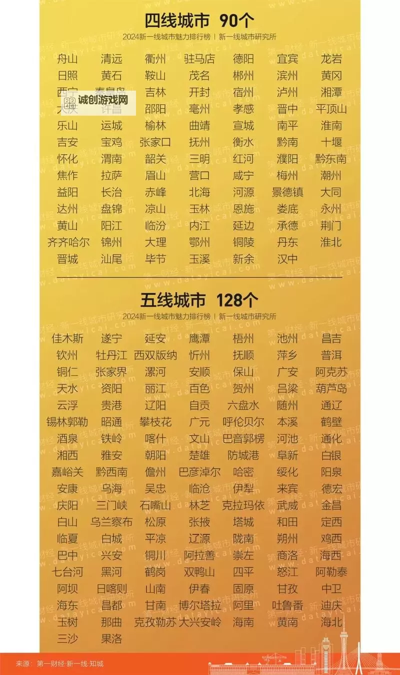 最新一线二线三线四线城市划分全面解析:2024年最新城市等级标准图2
