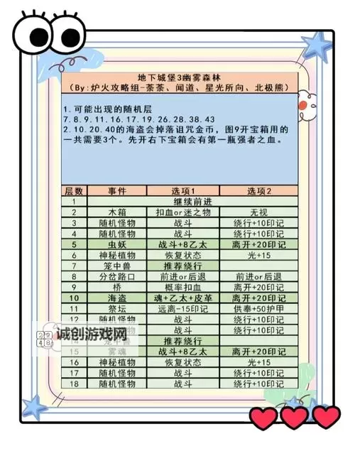 探索秘境奥秘：dnf圣地龙之魂第三图全攻略图1