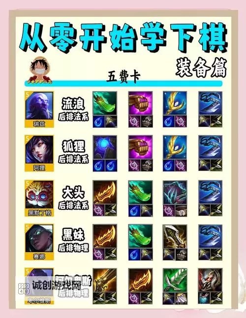 LOL一刀流狗头出装攻略:打造无敌爆发力的最佳装备组合图1