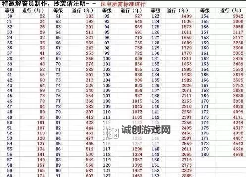 问道法宝各等级道法详解与战斗技巧图2