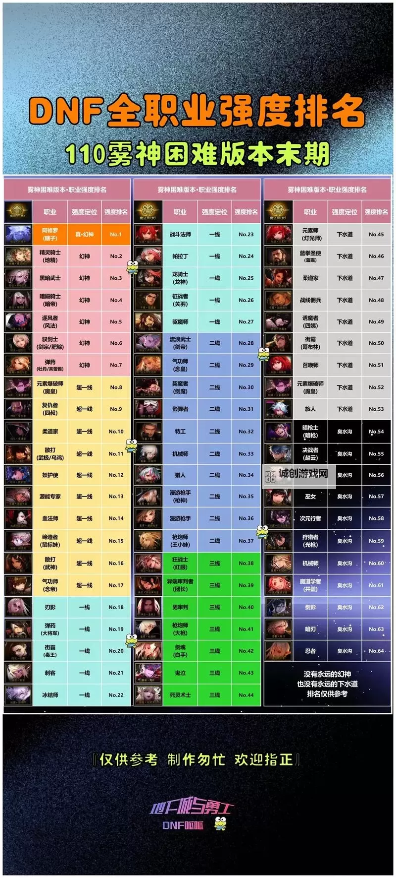 地下城与勇士80版本全面解析与攻略指南图1