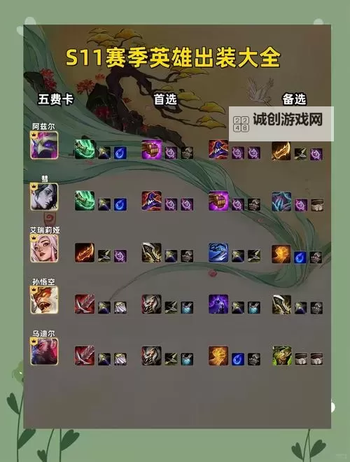 英雄联盟手游锤石上单出装指南：最佳装备搭配与实用技巧图1