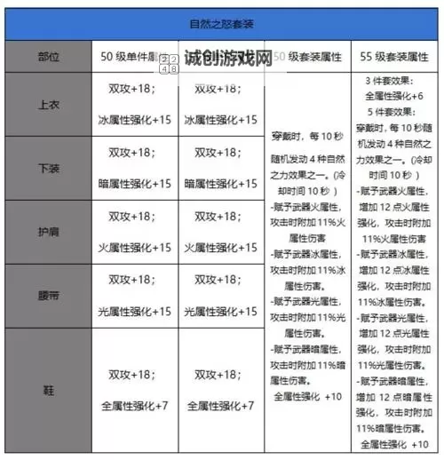 DNF武器强13与强12差距：全面解析提升空间与战斗力影响图1