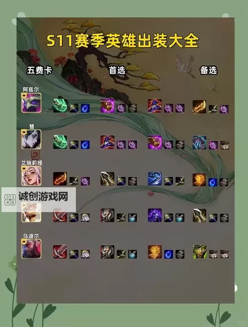 最佳攻略:全面解析飞机出装S11的核心玩法与技巧图2
