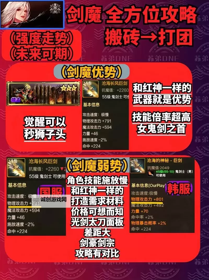 全新攻略推荐：新版剑魔打法出装详解与实战技巧图1