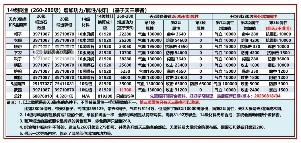 九阴真经青衣阁势力任务攻略全指南图1