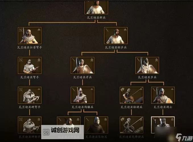 骑砍战团领主性格全对话解析:全面展现领主多面性图2