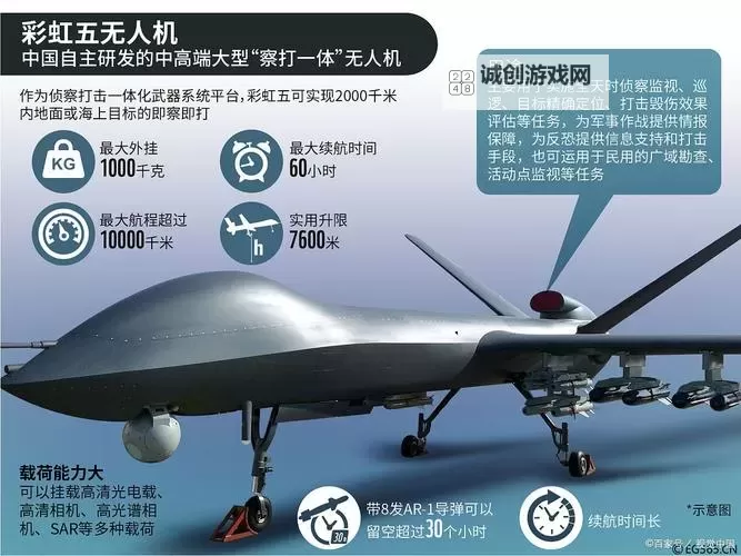 揭秘:世界上最好的军用无人机的卓越性能与未来发展图1