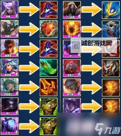 云顶之弈S5天使最强出装指南&技巧分享图2