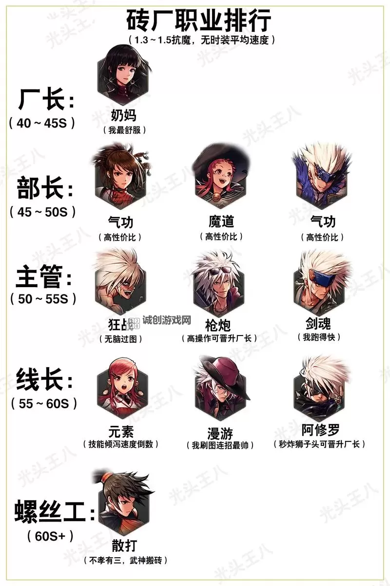 DNF格斗家玩什么职业?最全推荐与玩法解析图1
