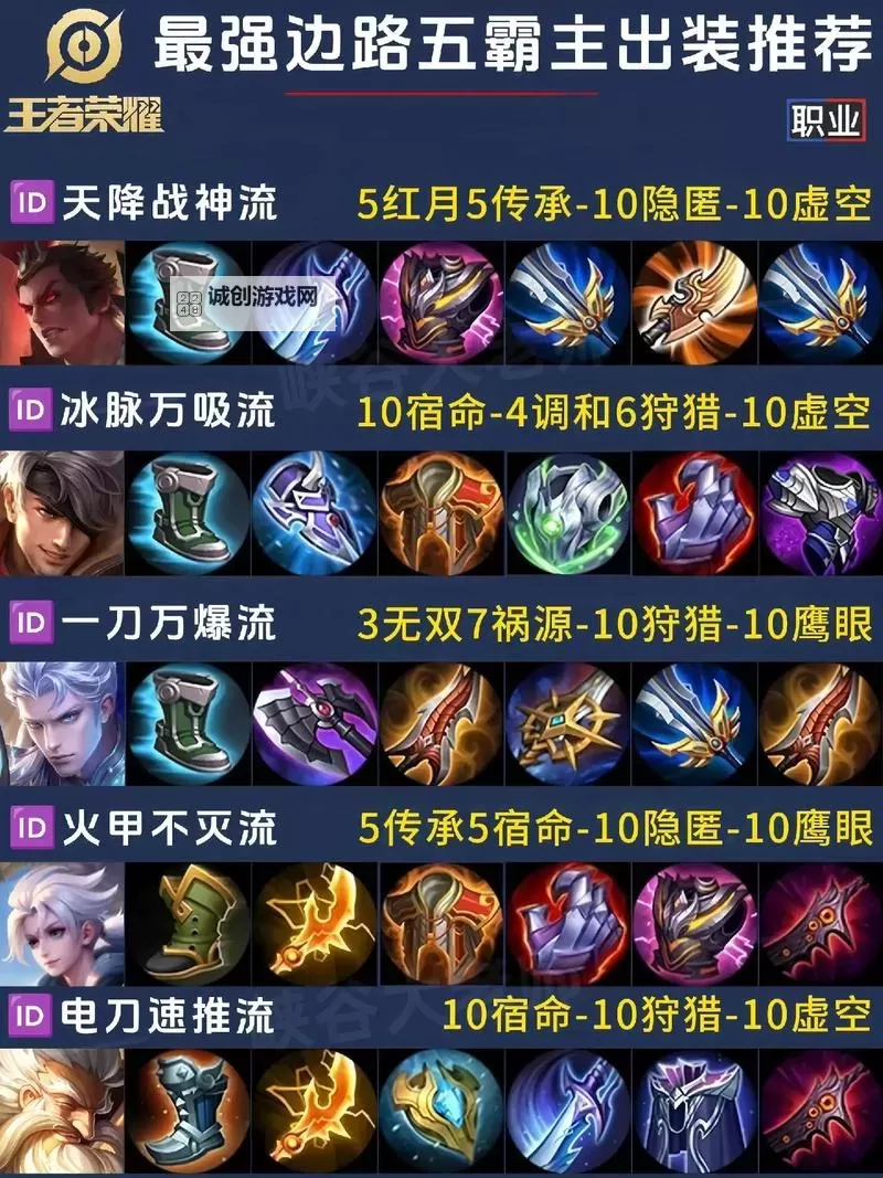 S13塞恩千变者出装指南:最强搭配攻略解析图1