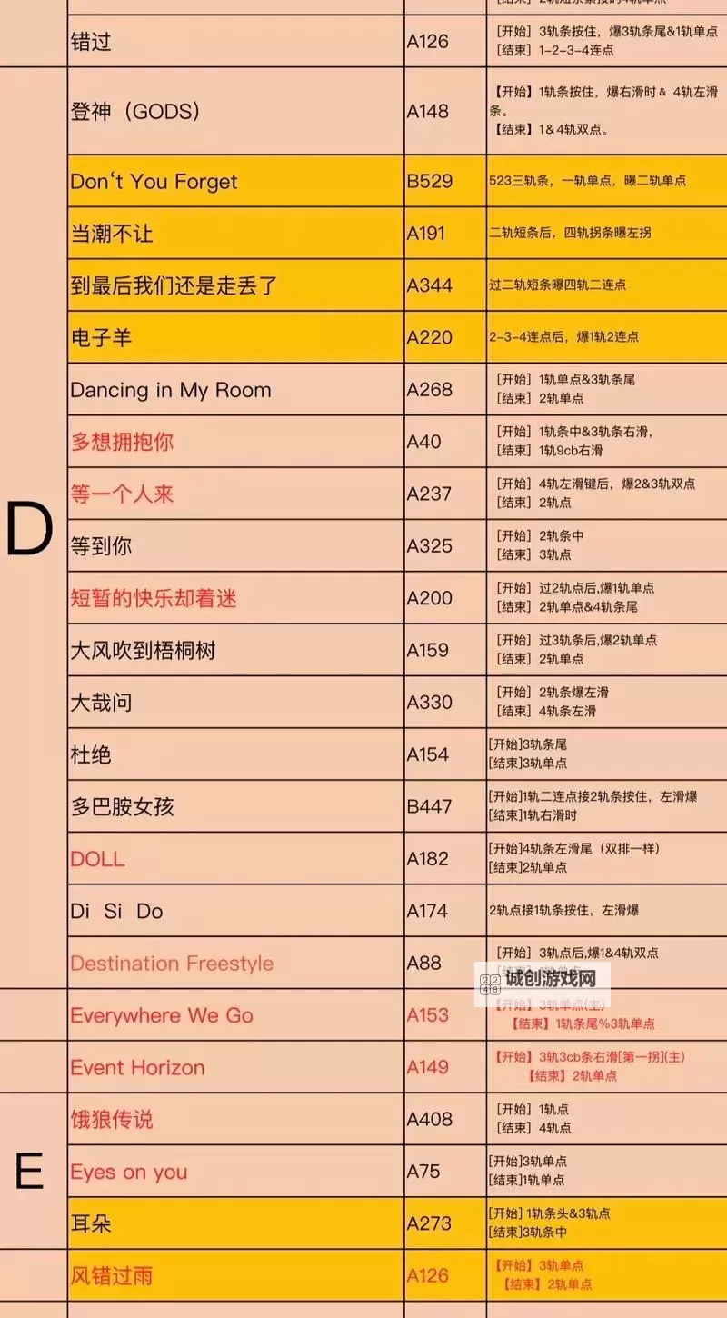 qq炫舞升到60级要多久:提升等级的最佳攻略与时间预测图2