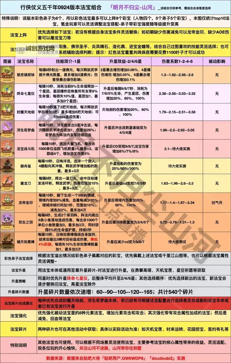 探索多种实用的法宝获取方法攻略图2