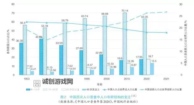 中国会阻止人口黑化吗:未来趋势与挑战分析图1