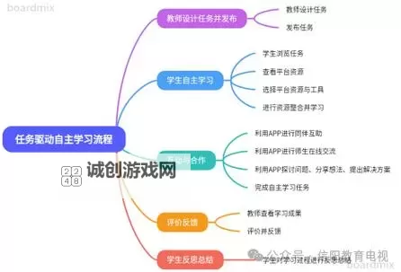 只为学生网:打造优质学习资源的创新平台图1