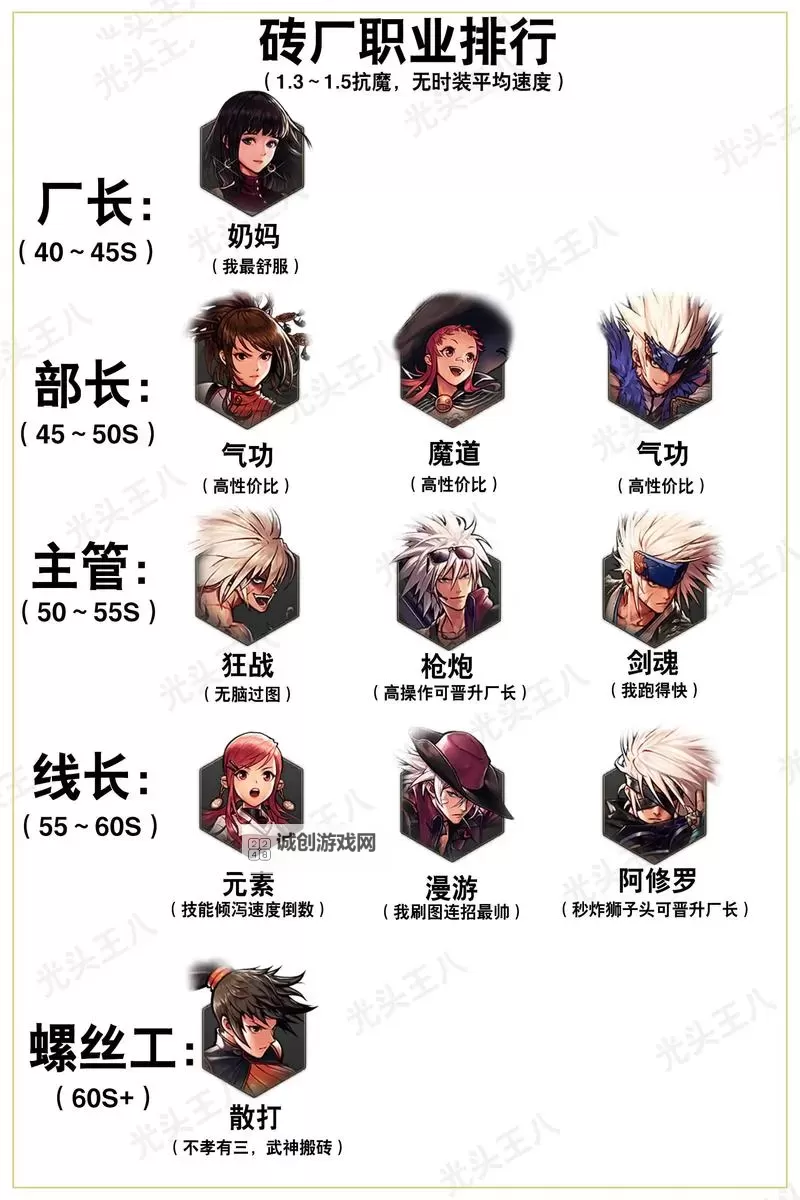 《详细解析：最新DNF等级版本时间表图全攻略》图1