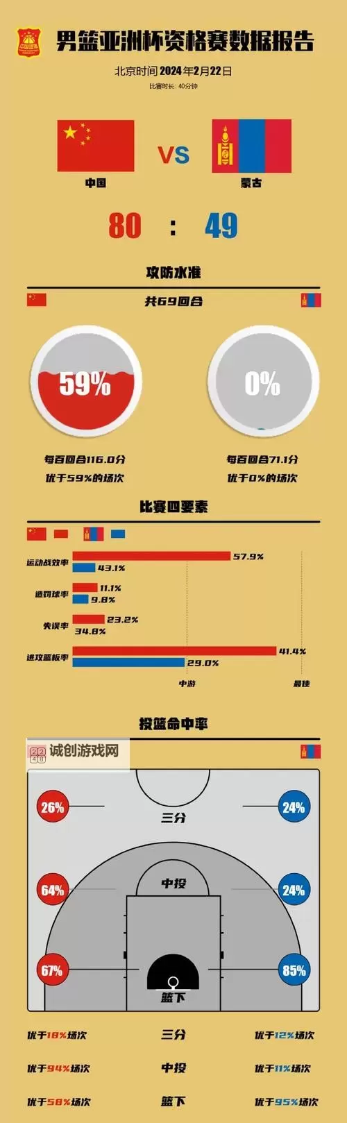 中国男篮88年纪录被打破:历史性变革迎来新篇章图1