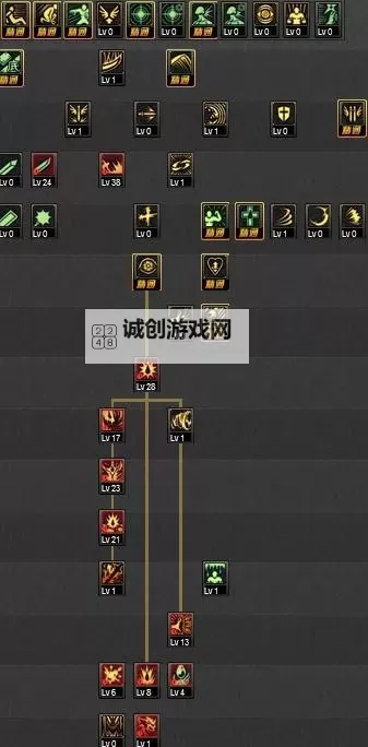 最新狂战士加点指南:全面解析最优加点方案图1