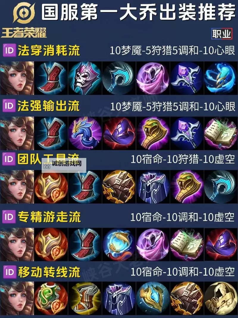 王者荣耀新手出装基础知识：入门指南与技巧解析图2