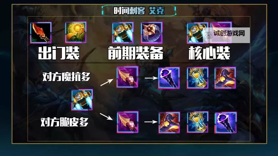 艾克出装纳什：打造最强中单的完美攻略图1