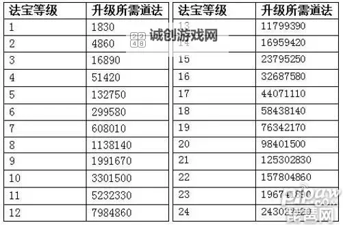 问道法宝介绍大全:全面解析各类法宝的功能与使用指南图1