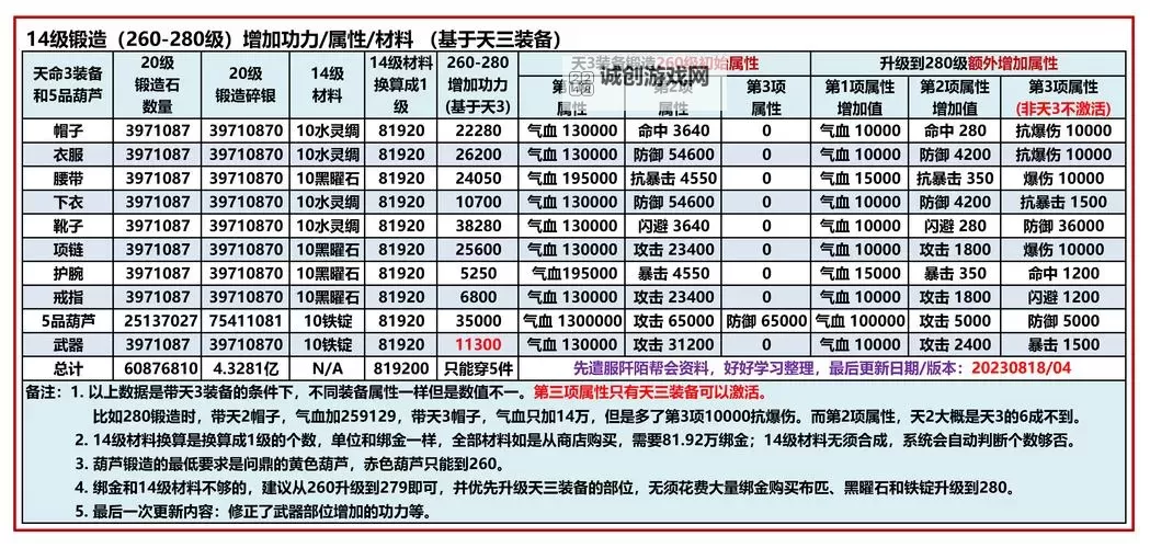 武器锻造到多少会损坏：影响与预防指南图1