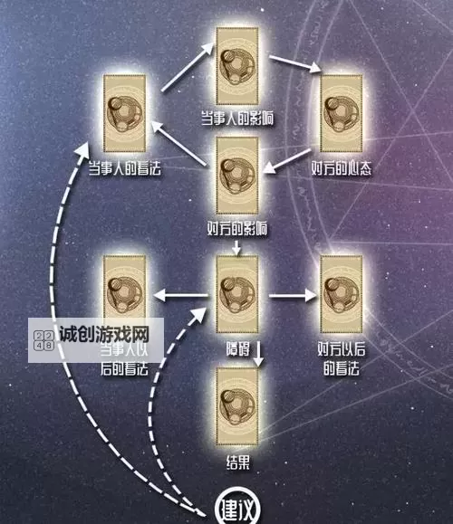 月半公主的恋爱秘笈：探索甜蜜爱情的秘密武器图1