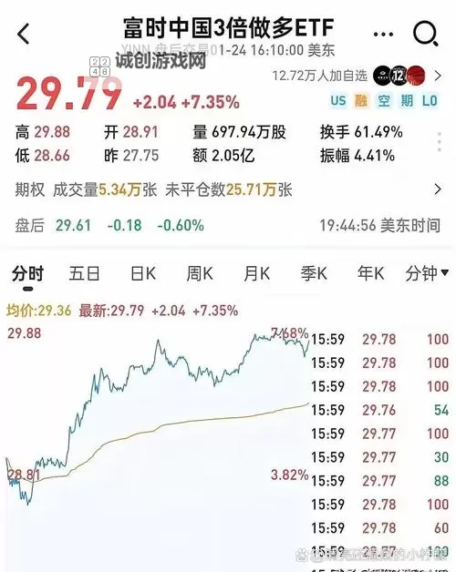 中文在线11月3日快速上涨：背后原因解析图1