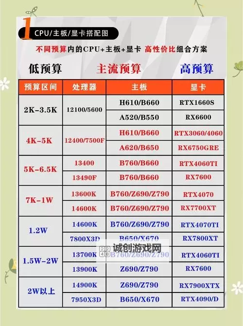 中日韩产精品：全面解析1卡、二卡、三卡的优势与差异图1