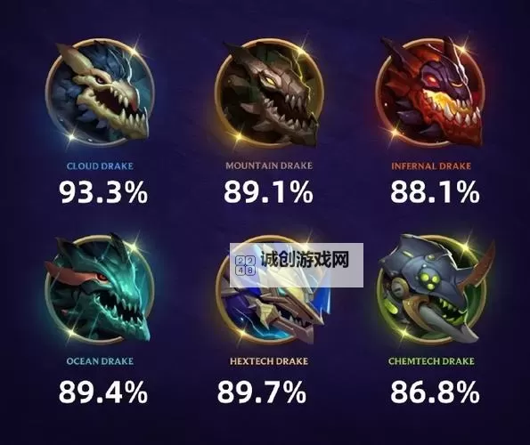 英雄联盟有几条龙魂：全面解析各种龙魂特性与获取条件图2