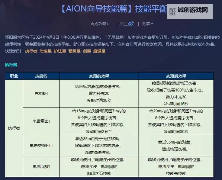 永恒之塔40级版本最强职业全解析：最强选择指南图1