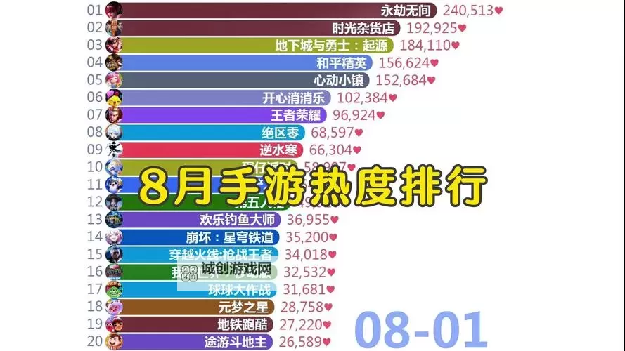 2024年度最全攻略:手游排行榜2024前十名TOP10全面解析图1