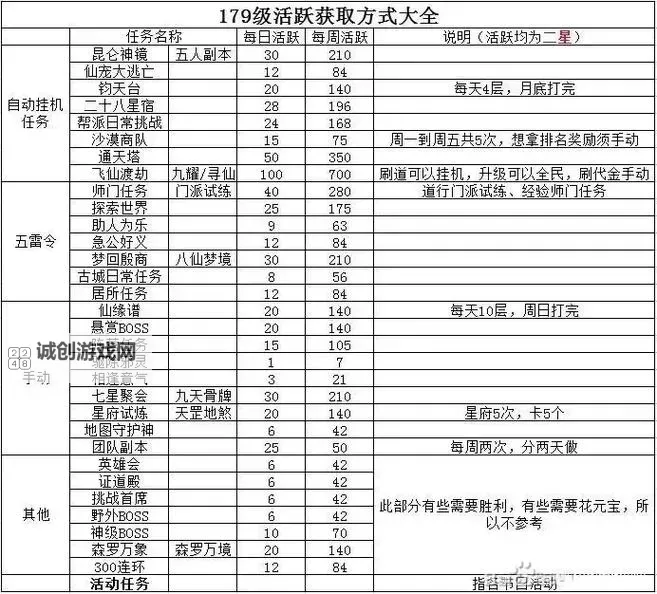 所有相性5加多少伤害：详细分析与数值解读图1