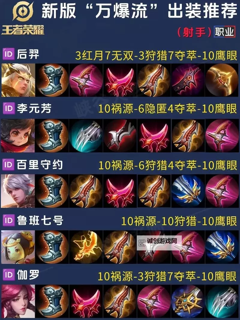 手游暴击流赵信出装攻略:打造高爆发暴击流的最佳装备方案图2