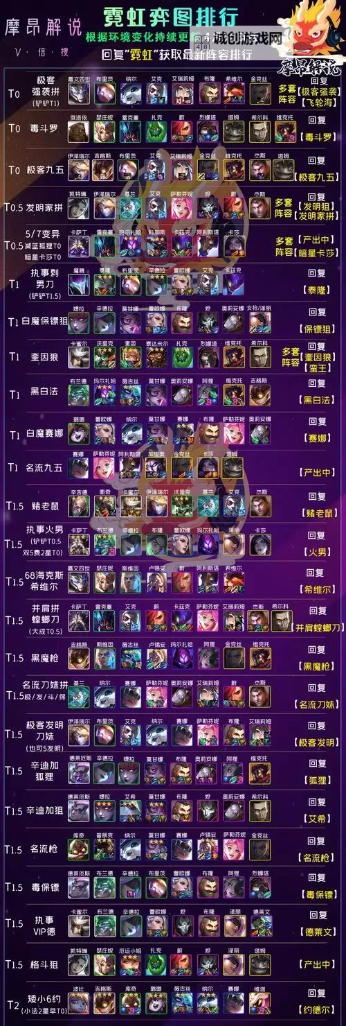 皇子单挑出装全攻略：打造最强对战战绩图1