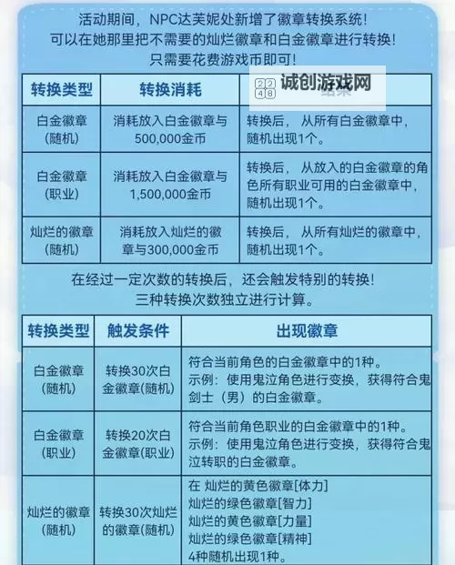 DNF锻造有什么用?详解锻造系统的作用与实用技巧图1