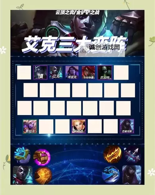 艾克出装纳什：打造最强中单的完美攻略图2