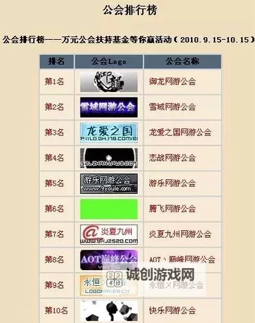 各大工会为什么退出御龙在天：背后原因深度剖析图1