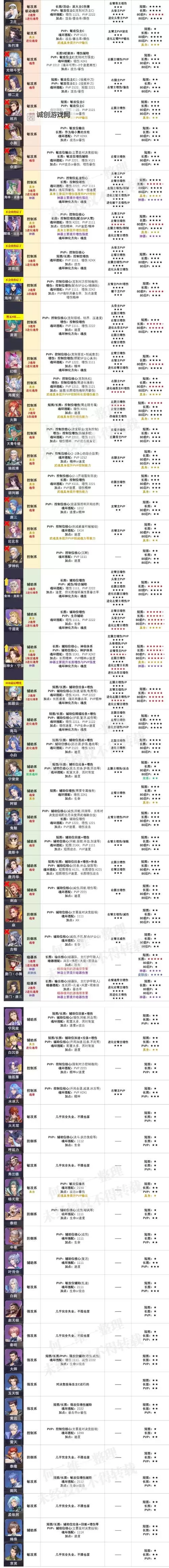 武侠大明星武魂怎么获得:攻略详解与全方位指南图1