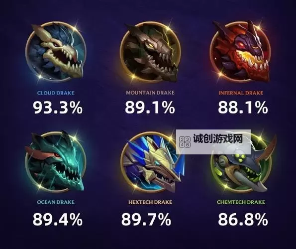 LOL龙魂规则详解：掌握赢取大师级胜利的关键攻略图2