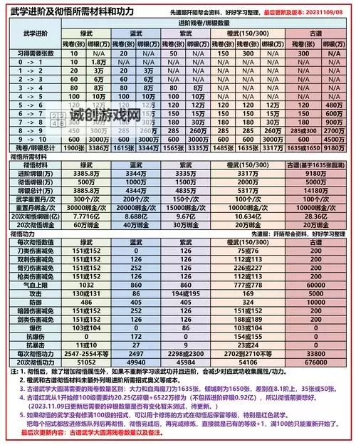 九阴真经怎么刷侠义值最全攻略解析图2