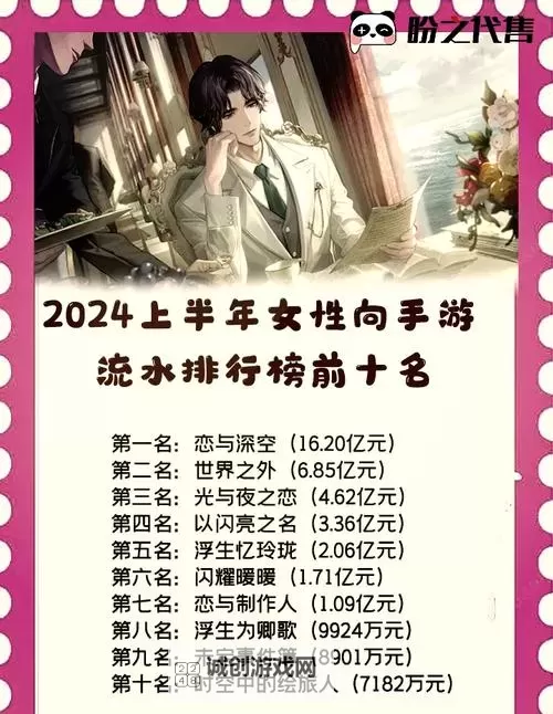 2024年度最全攻略:手游排行榜2024前十名TOP10全面解析图2