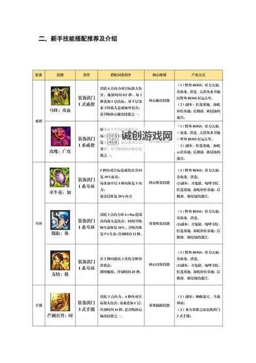 【详尽指南】剑灵职业选择页面介绍与推荐攻略图2