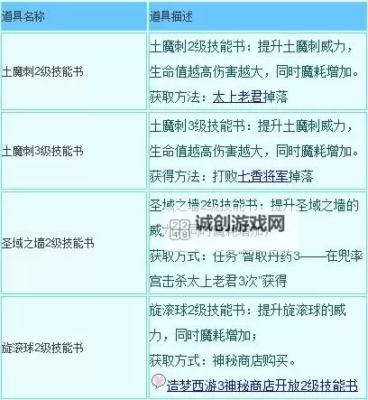 造梦西游3沙僧打法攻略：高效击败技巧全解析图1