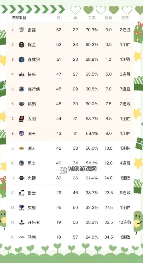 2024年NBA现役女球星排名全解析：谁才是最强球员？图1