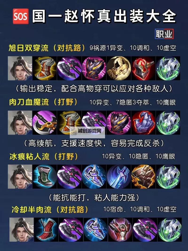 【攻略】新版赵信怎么出装,最强出装推荐与搭配技巧图1