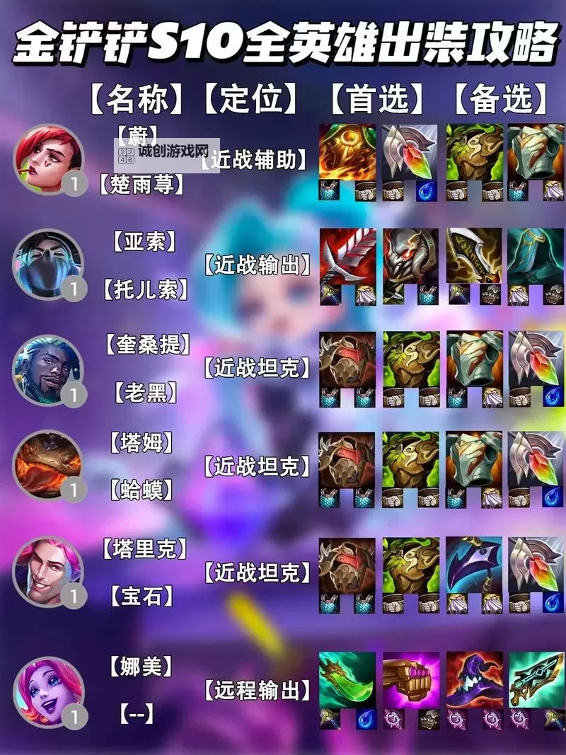 S11蒙多上单最佳出装指南与攻略技巧图1