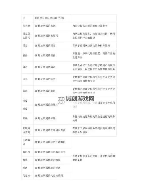 如何查找和使用caoliushequ地址指南图2