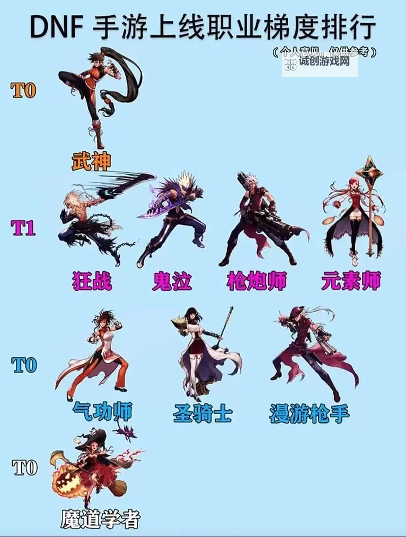 DNF男格斗哪个刷图厉害？最强职业排行解析图2