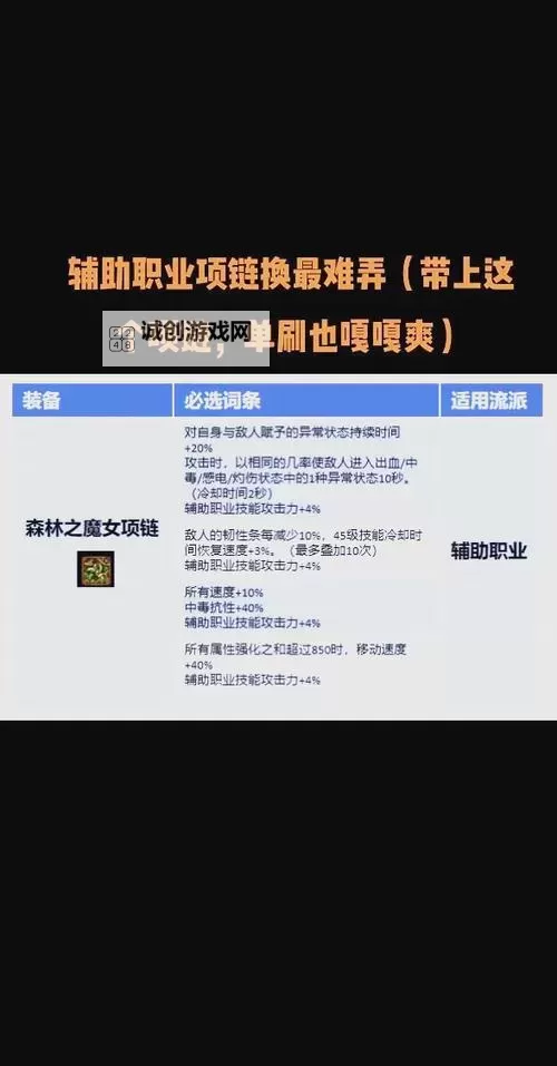 《DNF元素结晶在哪？详细位置攻略指南》图1